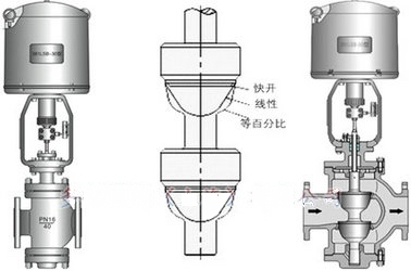 電動雙座調(diào)節(jié)閥結(jié)構(gòu)圖